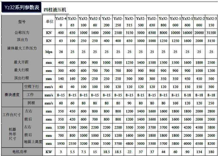 400吨四柱液压机压盐砖的液压机具体参数 400吨四柱液压机压盐砖的液压机具体参数